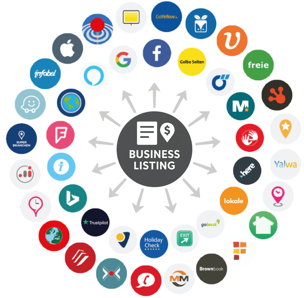 Citation Software for local SEO Citation Software for local SEO